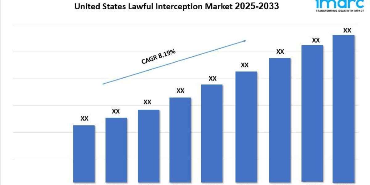 United States Lawful Interception Market Report 2025, Share, Growth And Forecast 2033
