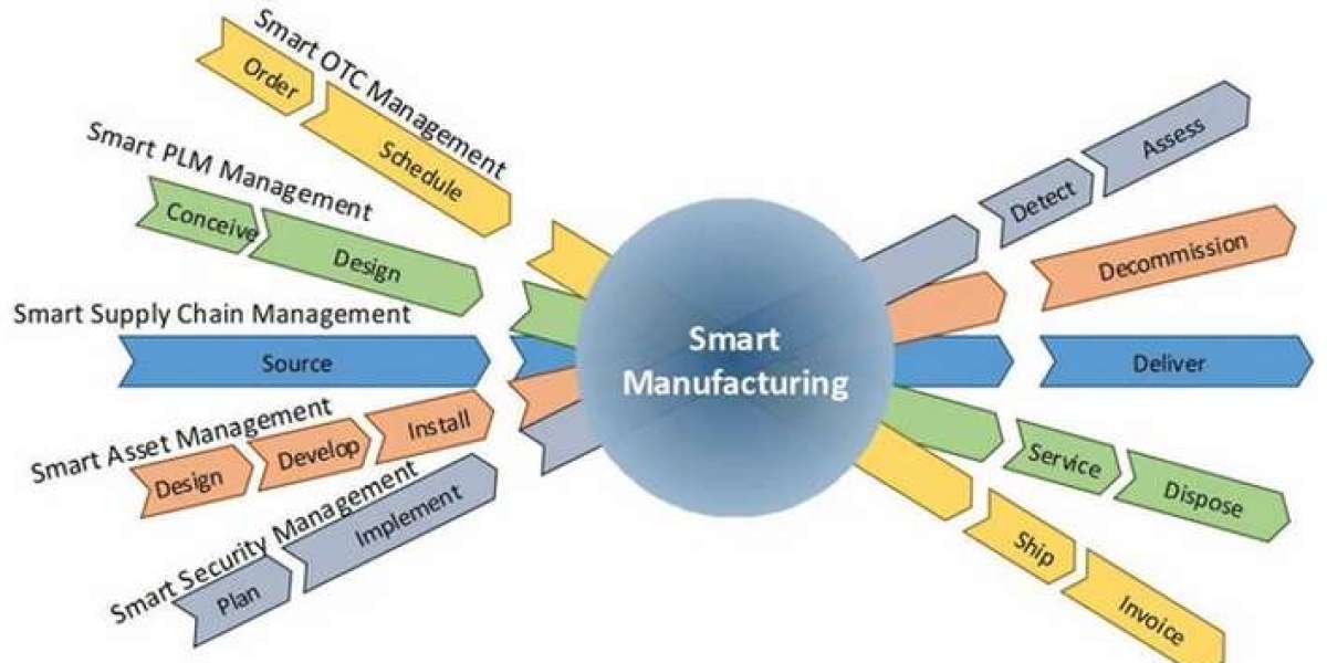 Blockchain for Smart Manufacturing: Ensuring Transparency & Supply Chain Security