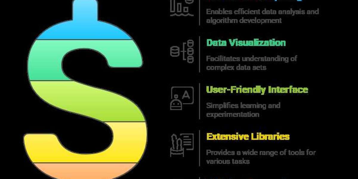 Why MATLAB is Essential for Engineering and Data Science Students