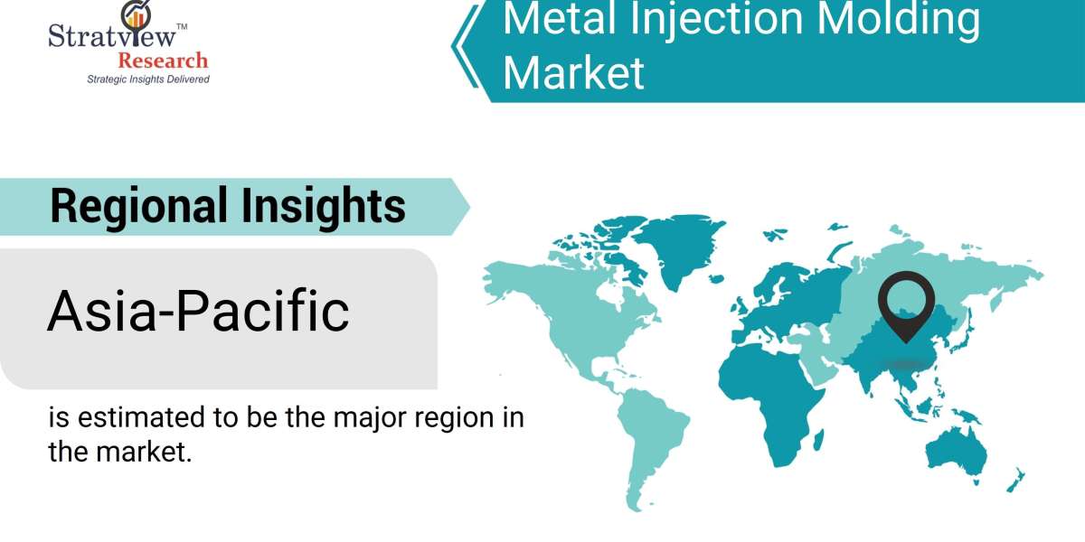 Metal Injection Molding Market Outlook: Trends and Forecasts for 2028 and Beyond