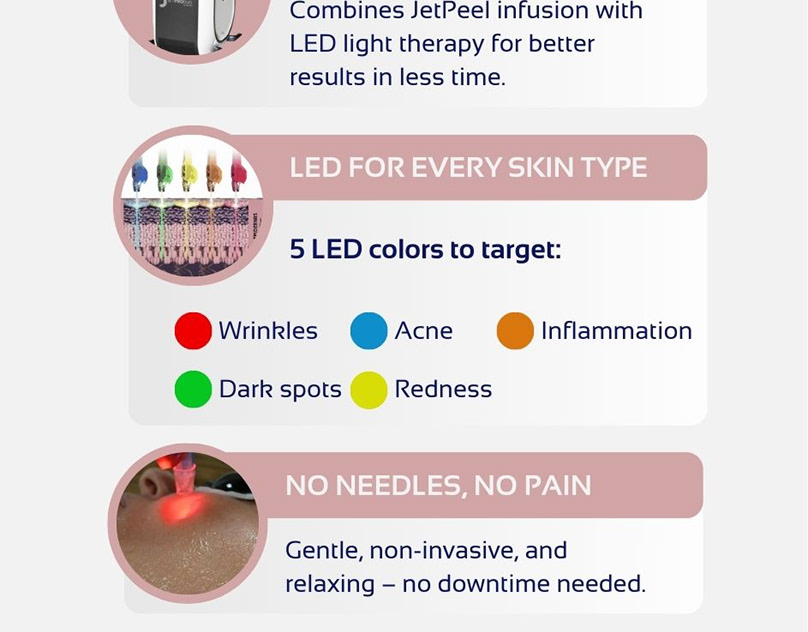 JetPro Duo – Non Invasive Face Treatment for Radiant Skin