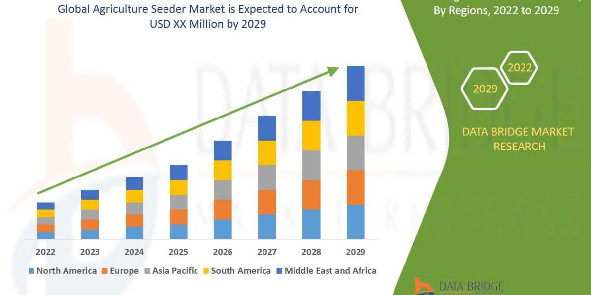 Agriculture Seeder Market Size, Share, Trends, Growth Opportunities and Competitive Outlook