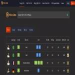 Niico Labs Dữ liệu cầu thủ FO4 Garena Việt Profile Picture
