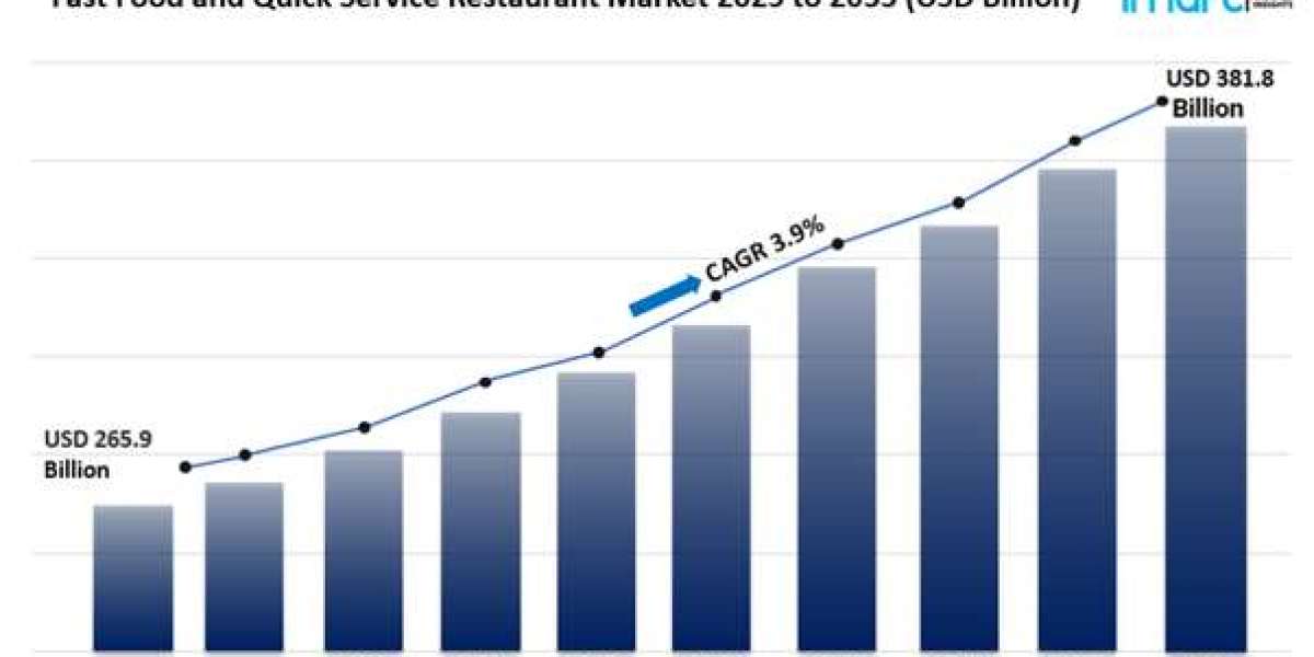 Fast Food and Quick Service Restaurant Market Size, Share And Trends Report