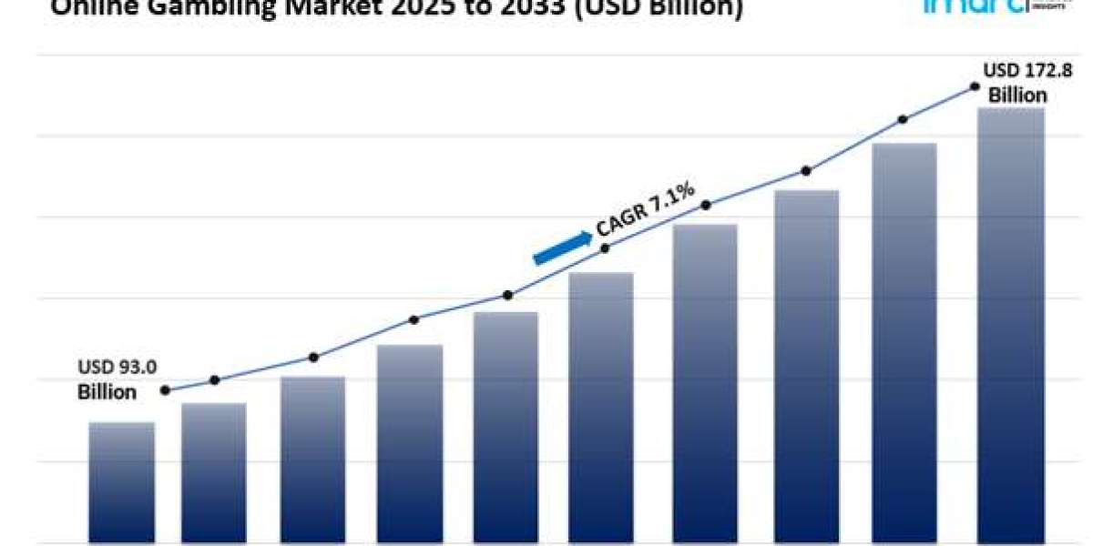 Online Gambling Market Size And Industry Trends Report 2025