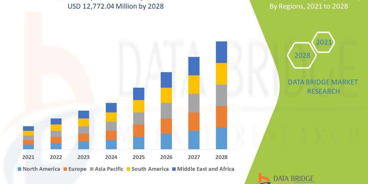 Mediastinoscopes Market Dynamics: Trends and Forecast 2024–2031