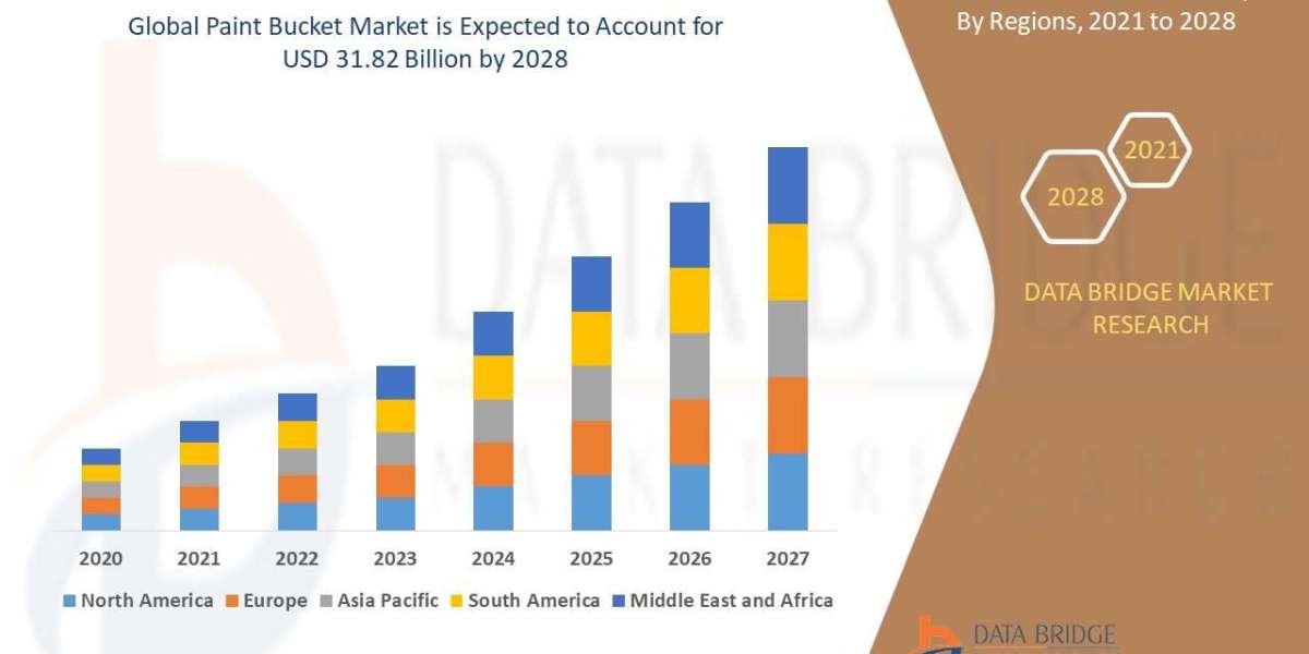 Paint Bucket Sector: Forecast and Trends to 2025 - 2028