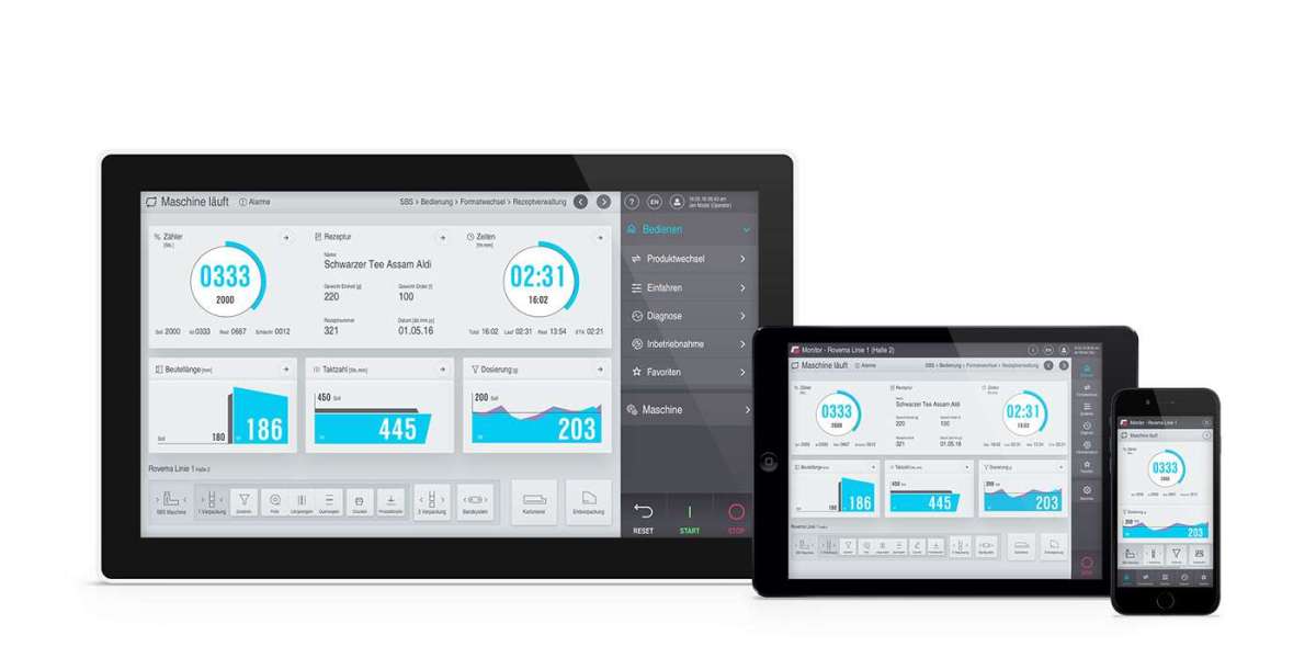Human Machine Interface Market: Trends, Growth, and Future Prospects