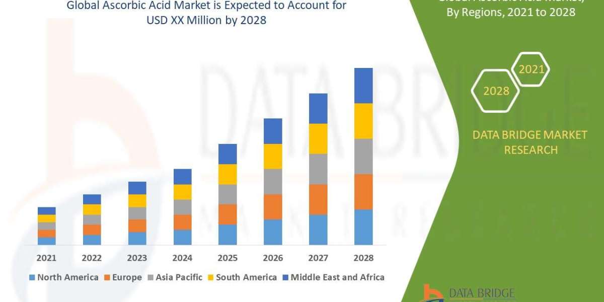Ascorbic Acid Sector: Forecast and Trends 2025 - 2028
