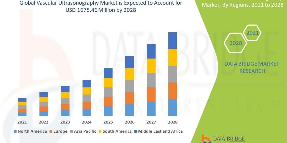 Vascular Ultrasonography Market Size, Share, Trends, Opportunities, Key Drivers and Growth Prospectus
