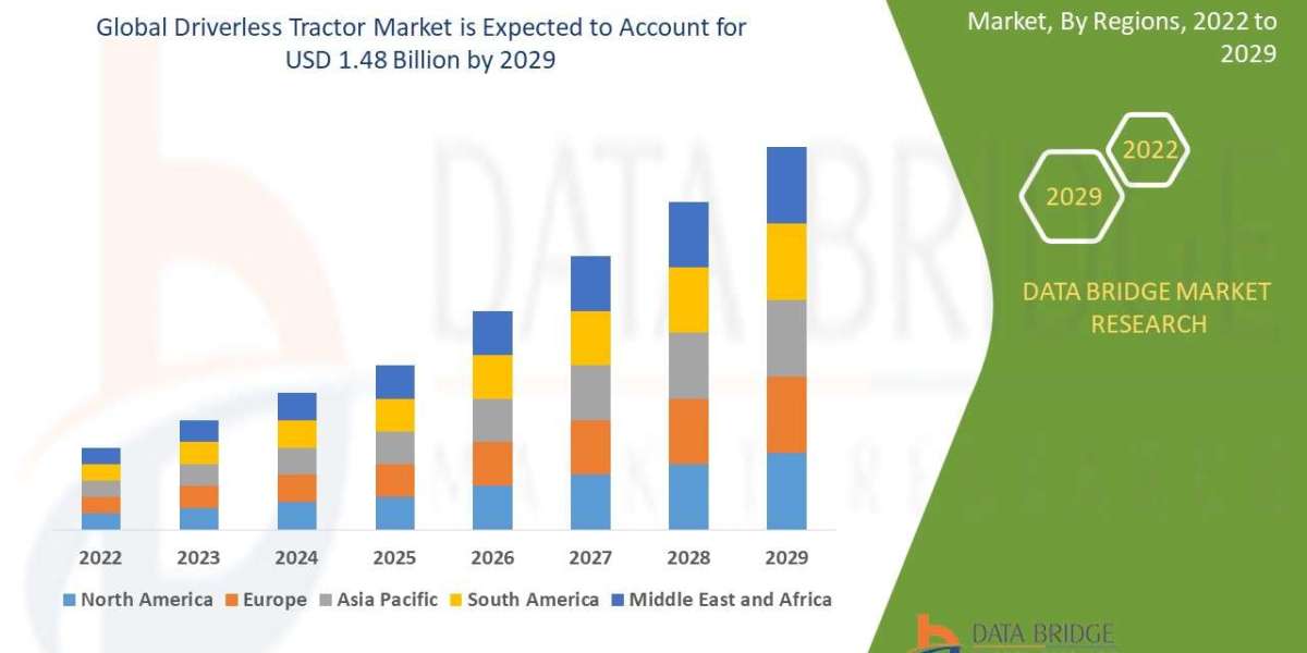 Driverless Tractor Market Size, Share, Key Drivers, Trends, Challenges and Competitive Analysis