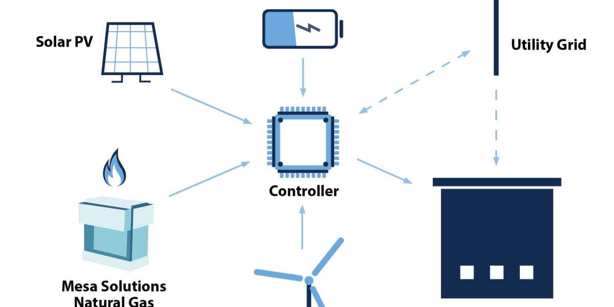 Microgrid as a Service Market Size To Grow USD 11.27 Billion By 2034| CAGR of 13.4%