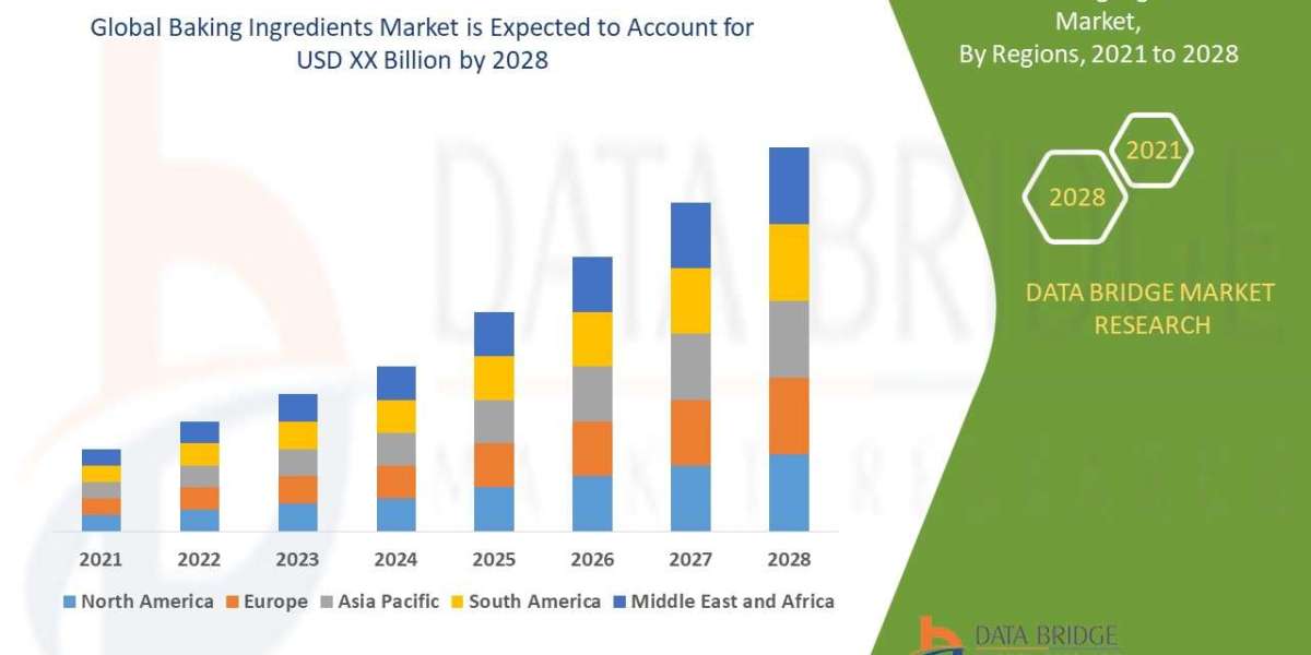 Baking Ingredients Sector: Forecast and Outlook Forecast 2025 - 2028