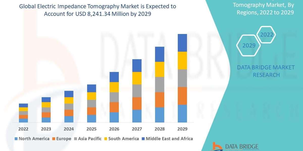 Electric Impedance Tomography Market Size, Share, Trends, Opportunities, Key Drivers and Growth Prospectus
