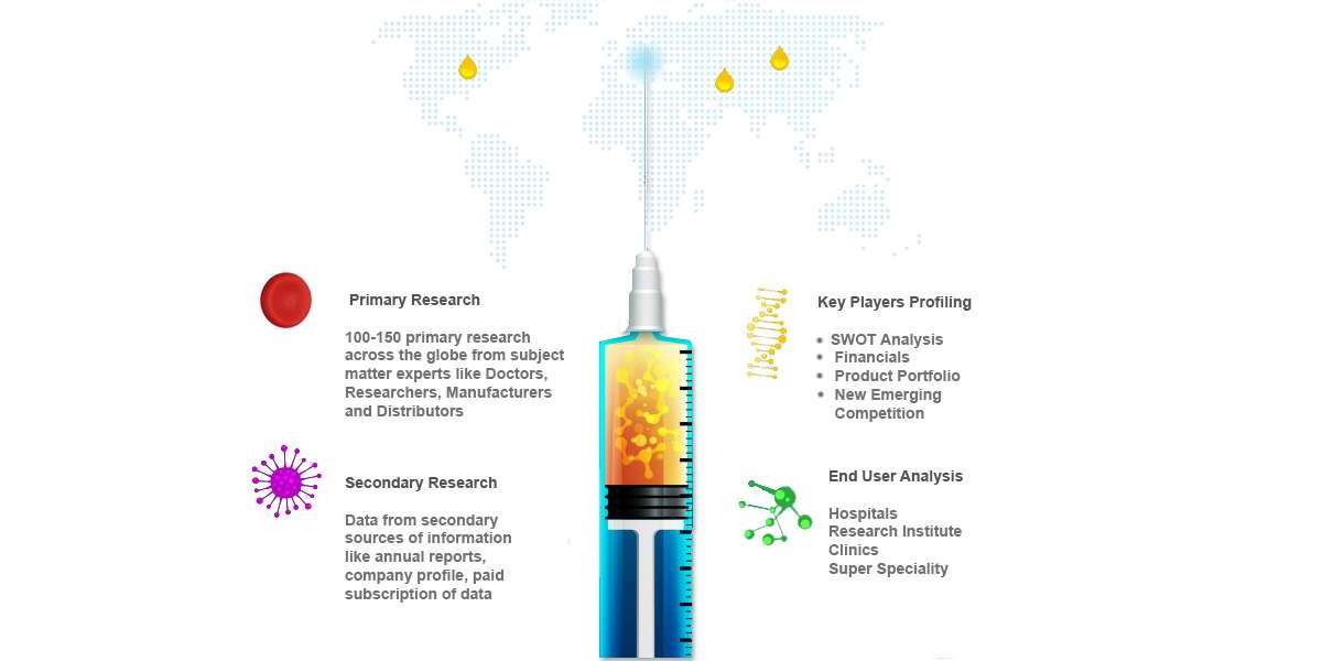 Future Outlook: PD-1 and PD-L1 Inhibitors Industry 2033