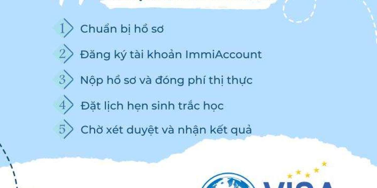 Hướng Dẫn Thủ Tục Xin Visa Úc Online