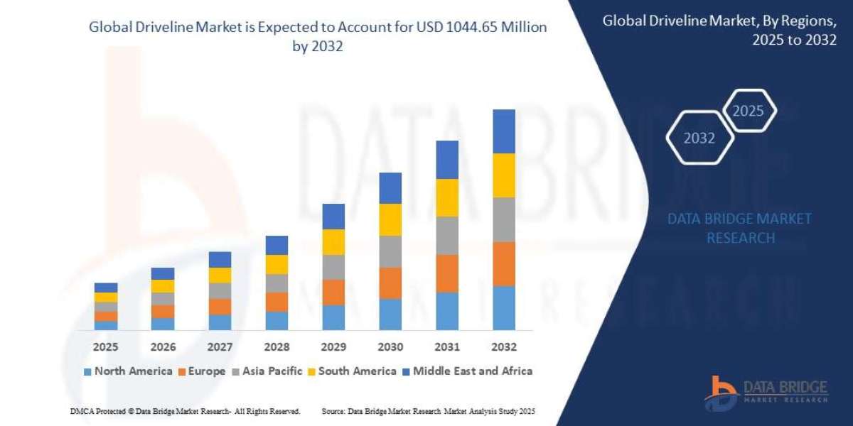 Driveline Market Overview : Growth, Share, Value, Insights and Trends 2025