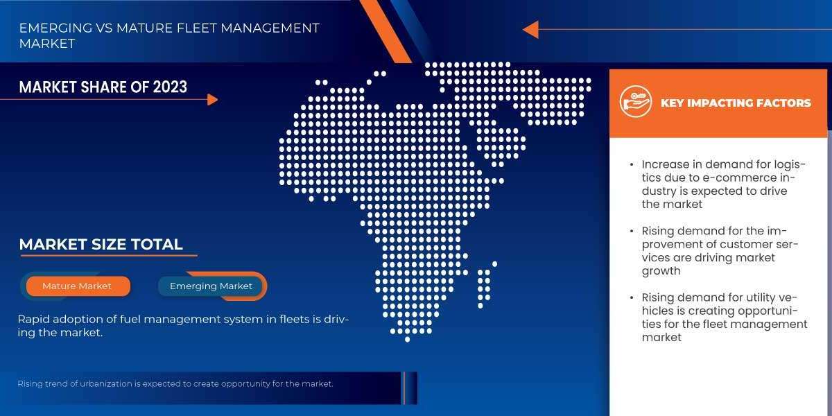 Saudi Arabia Fleet Management Market Expands with Government Support for Digital Transformation