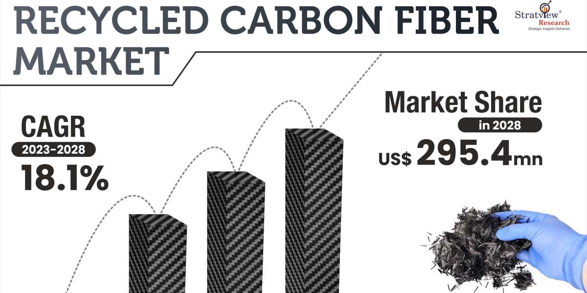 From Scrap to Strength: Top Trends Driving the Recycled Carbon Fiber Market