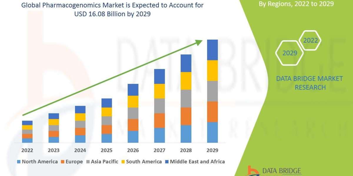 Pharmacogenomics Market: Insights, Key Players, and Growth Analysis 2024–2031