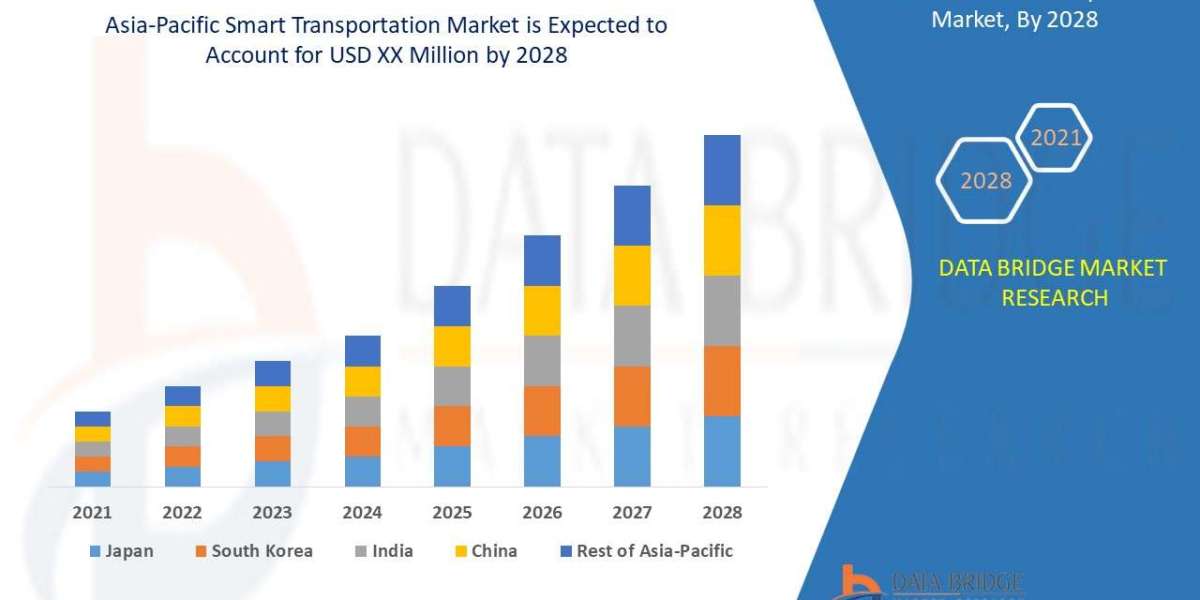 Smart Transportation Market in Asia-Pacific Booms with Infrastructure Upgrades and Urban Mobility Innovation