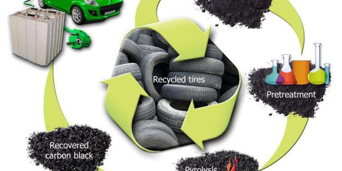 Recovered Carbon Black Market: Advancing Circular Economy in the Tire and Rubber Industry