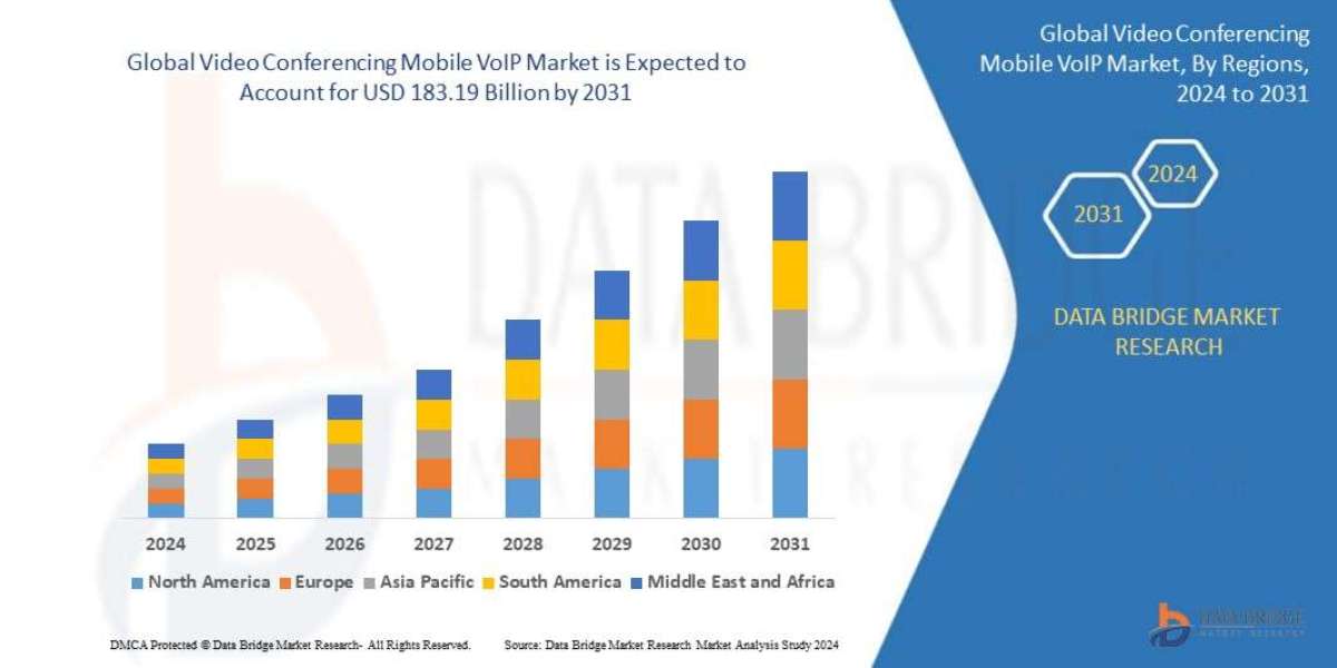 Video Conferencing Mobile VoIP Market Overview: Trends, Challenges, and Forecast 2024–2031