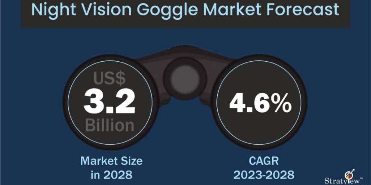 Night Vision Goggles – Enhancing Military Operations and Security