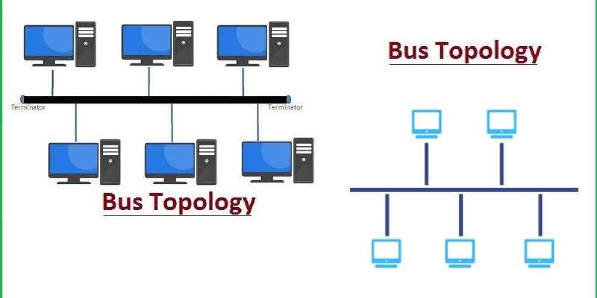 Define Bus topology In Networking?