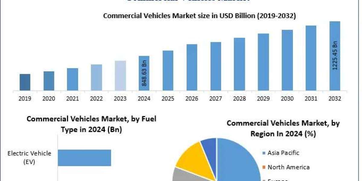 Commercial Vehicles Market 2024 Outlook: Investment and Expansion Trends