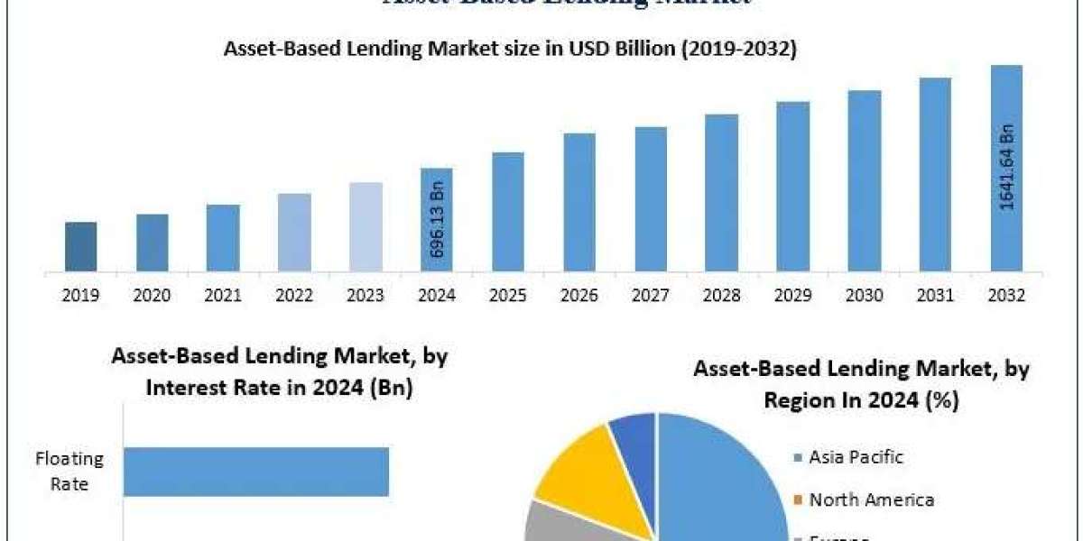 Asset-Based Lending Market Opportunities: Expansion in Emerging Economies 2032