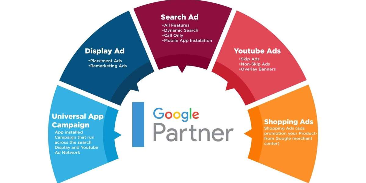 Success Stories: How Google Ads Campaign Management Services Transformed Businesses