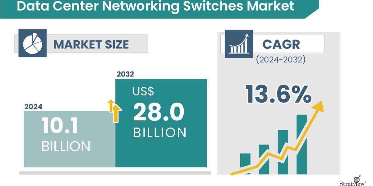 The Role of Data Center Networking Switches in Supporting Cloud and AI Technologies