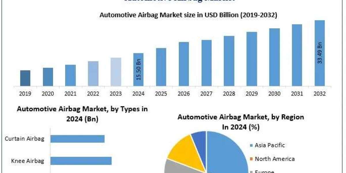 Automotive Airbag Components Evolve with Smart Sensor Integration 2032