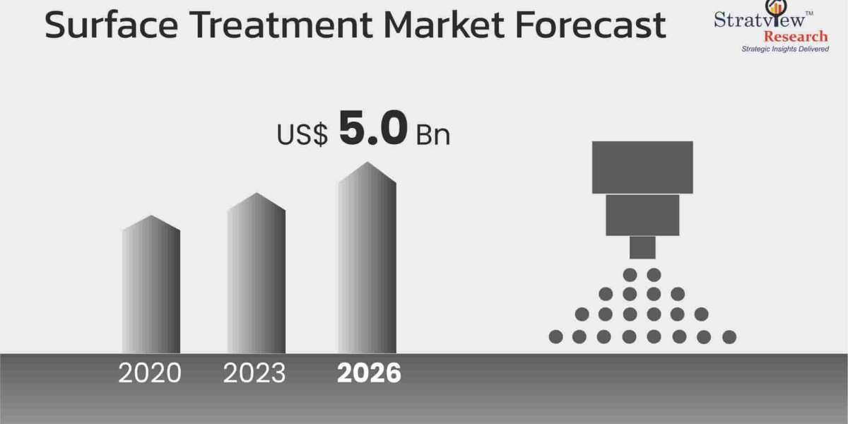 Surface Treatment Market – Advancing Industrial Performance and Sustainability