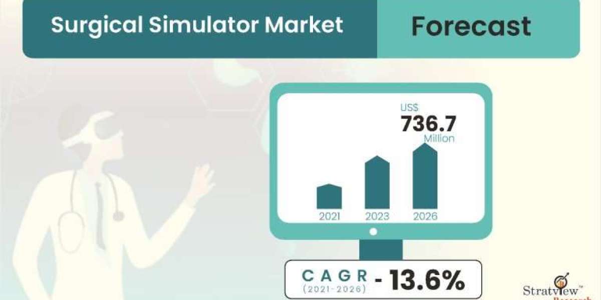 Surgical Simulators – Revolutionizing Medical Training and Patient Safety