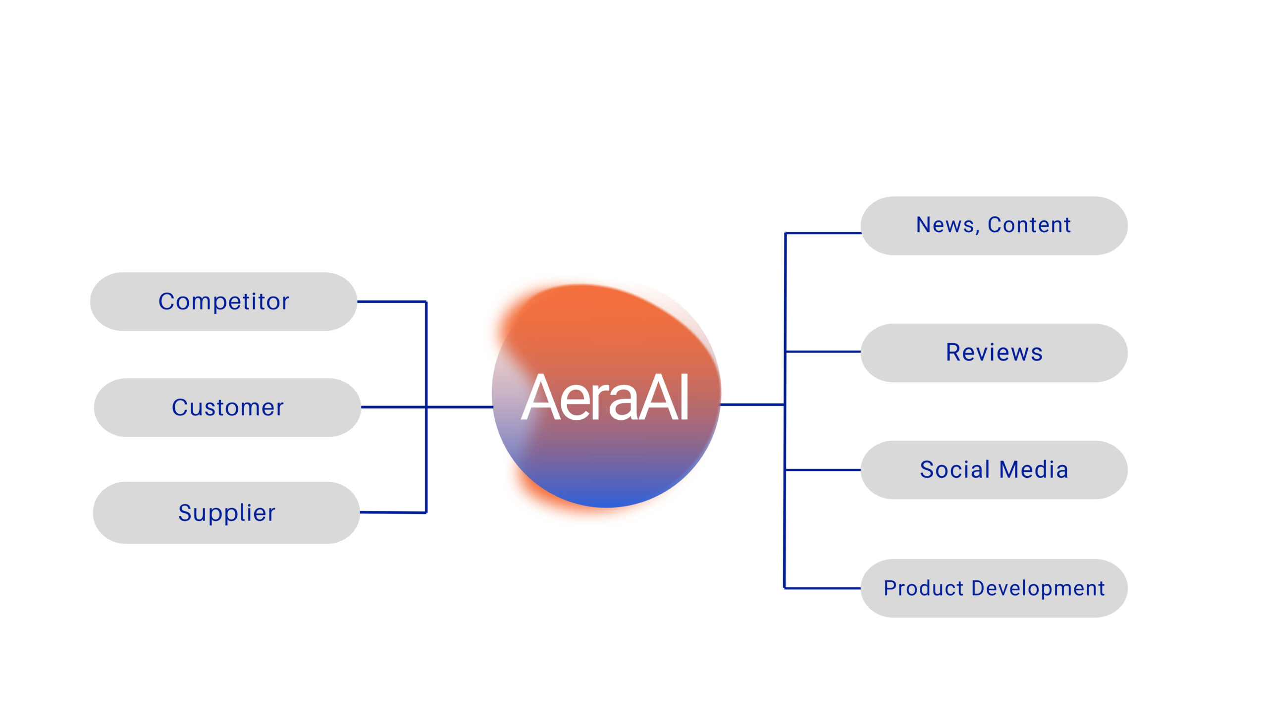 The AI Competitive Intelligence Platform