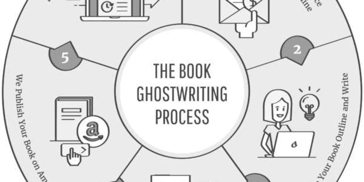 7 Tips for Creating an Effective Ghostwriting Website