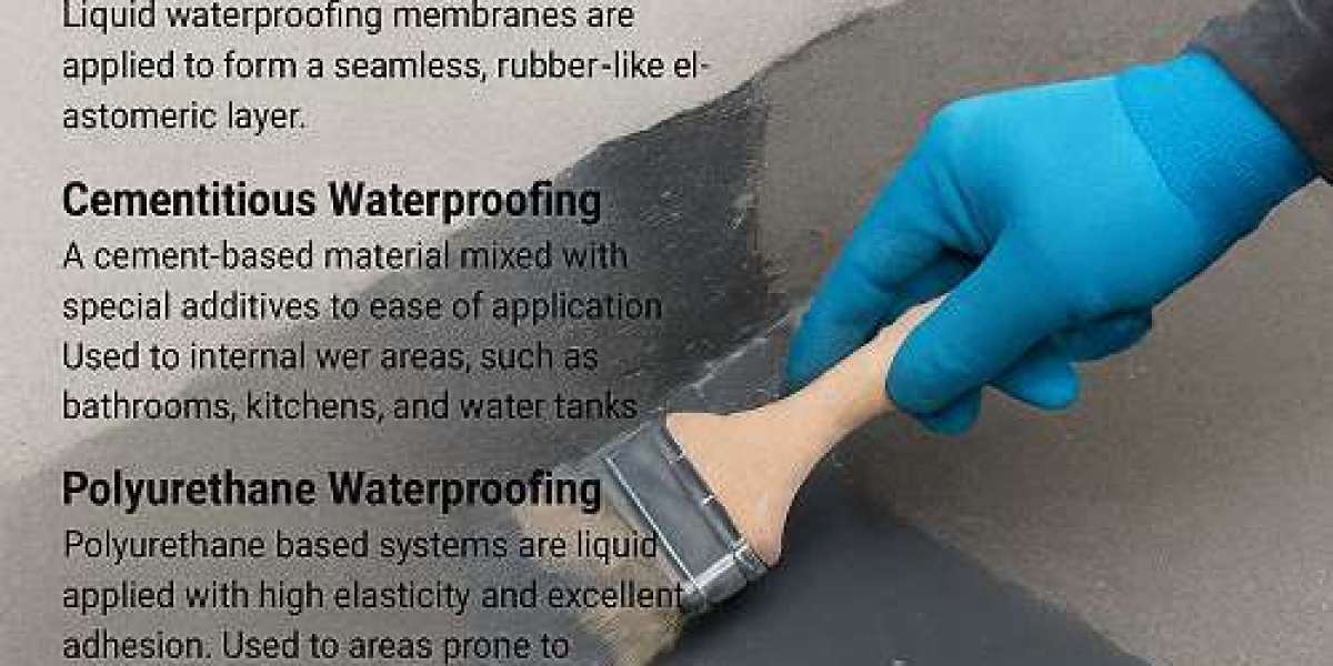 What are the Waterproofing Materials?: All Types, Uses