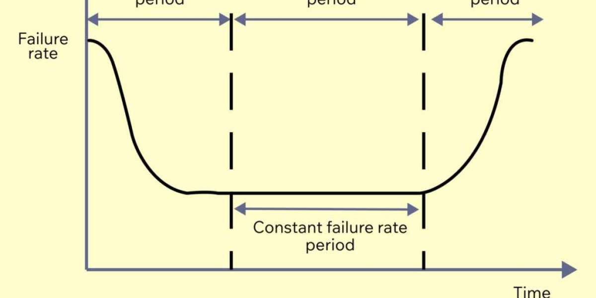 5 Ways an MTBF Prediction Tool Improves Product Reliability