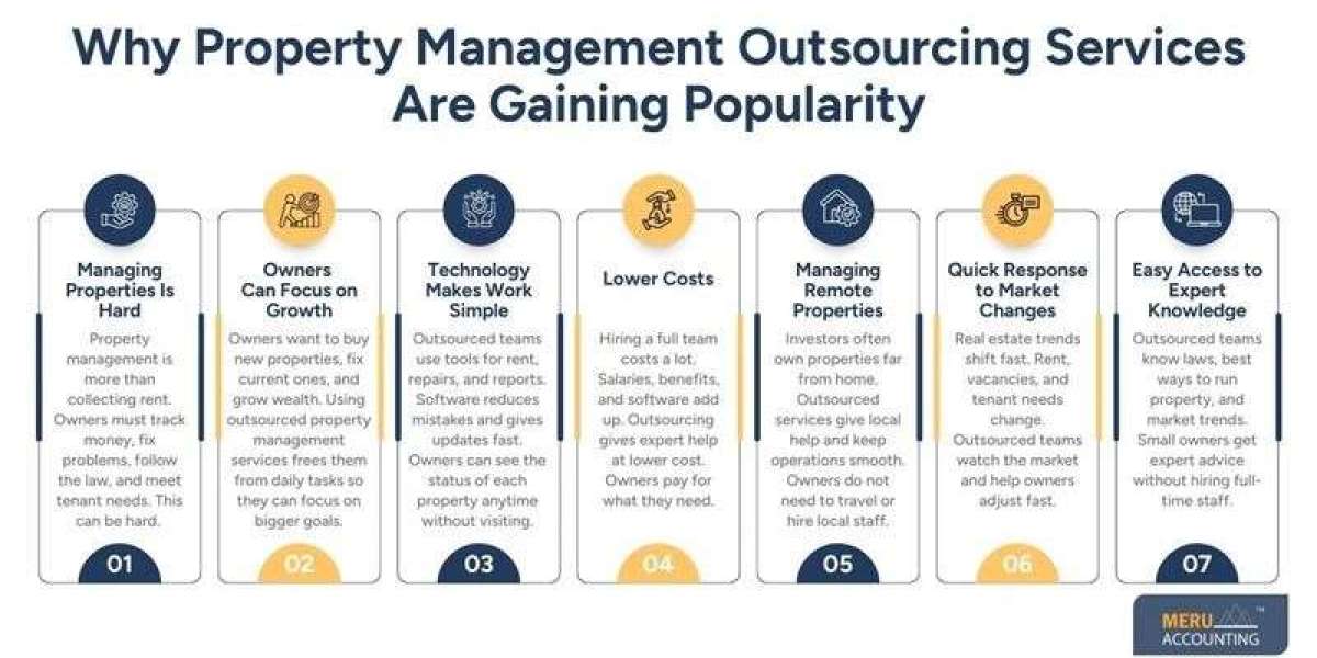 Why Property Management Outsourcing Services Are Becoming Essential in Real Estate