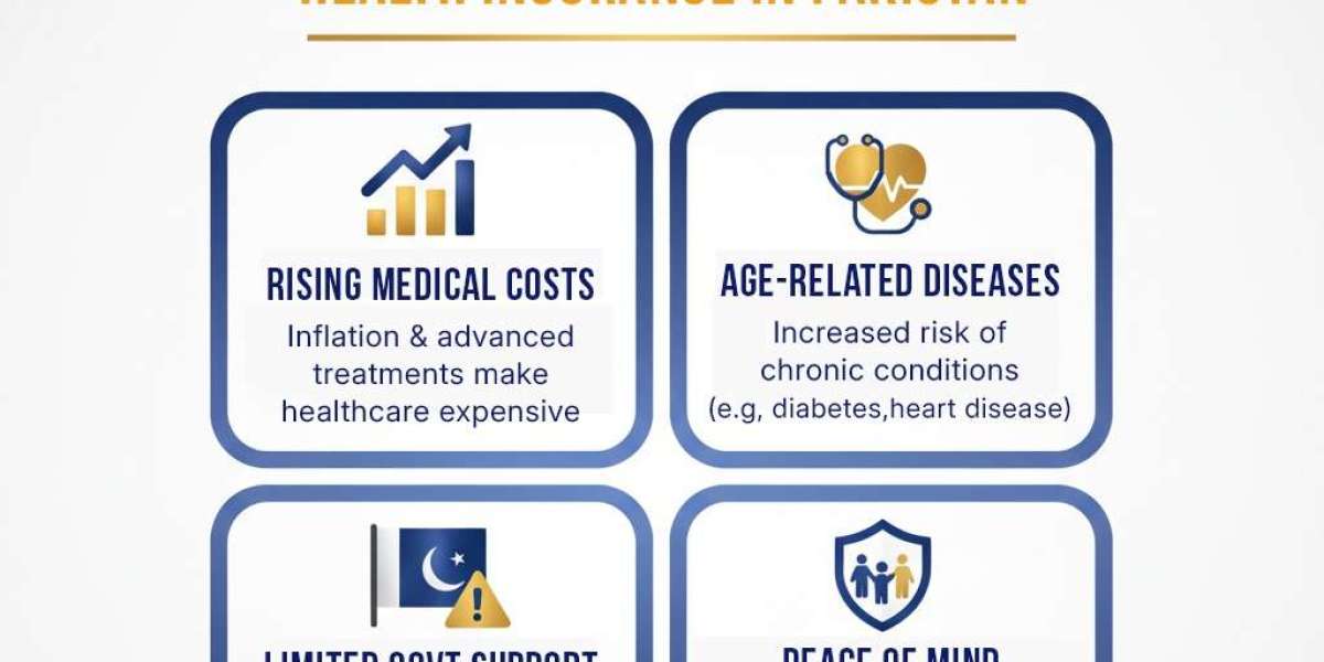 Excellence in Insurance Services – Pakistan