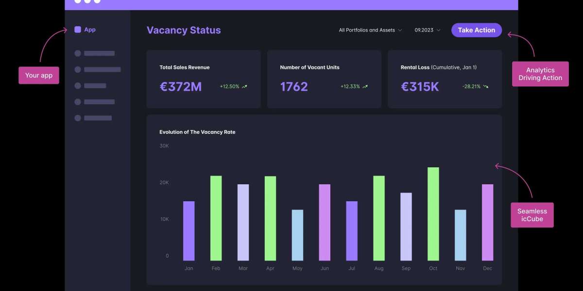 How icCube Transforms Embedded Analytics for Smarter, Faster Decision-Making