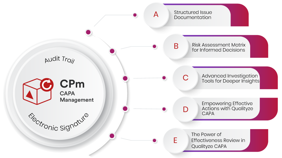 Global Leader in CAPA Management Software Solutions