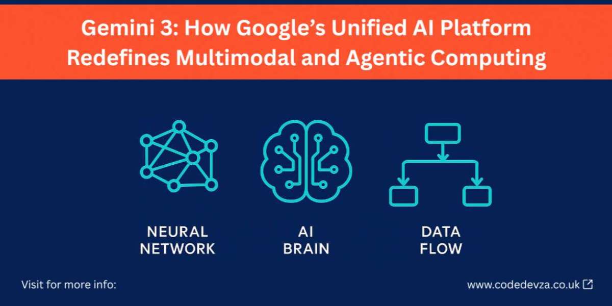 Gemini 3: How Google’s Unified AI Platform Redefines Multimodal and Agentic Computing
