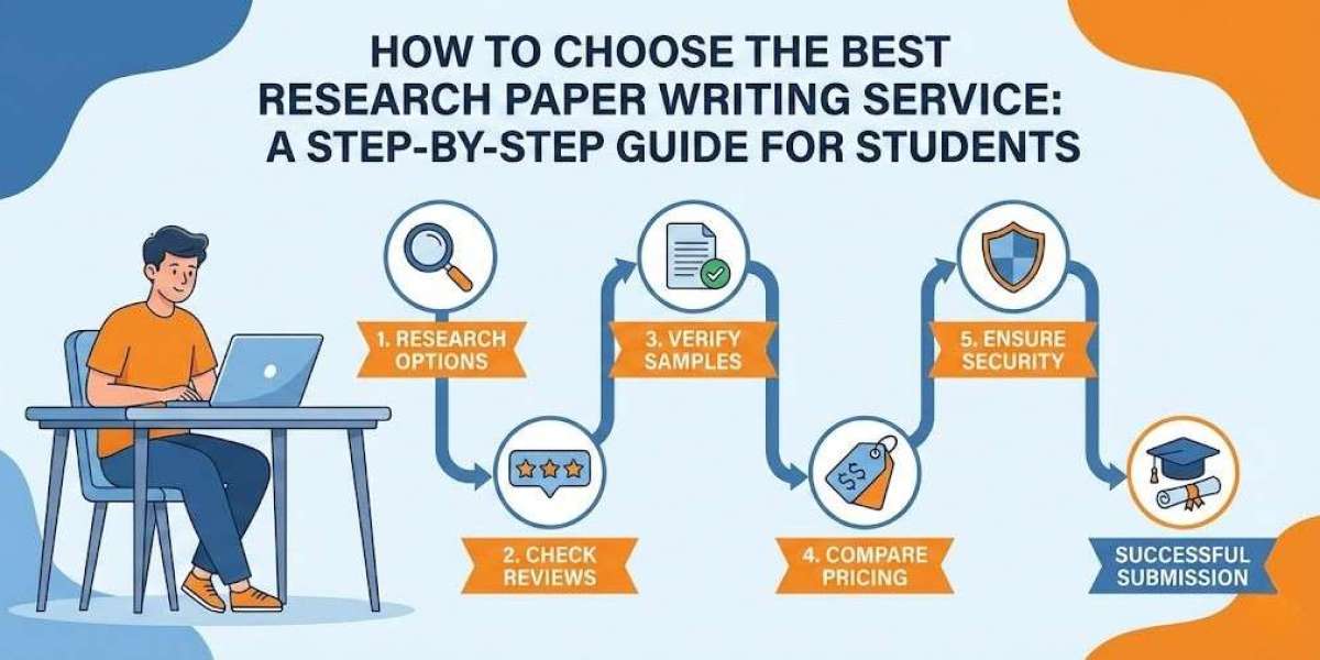 How to Choose the Best Research Paper Writing Service: A Step-by-Step Guide for Students