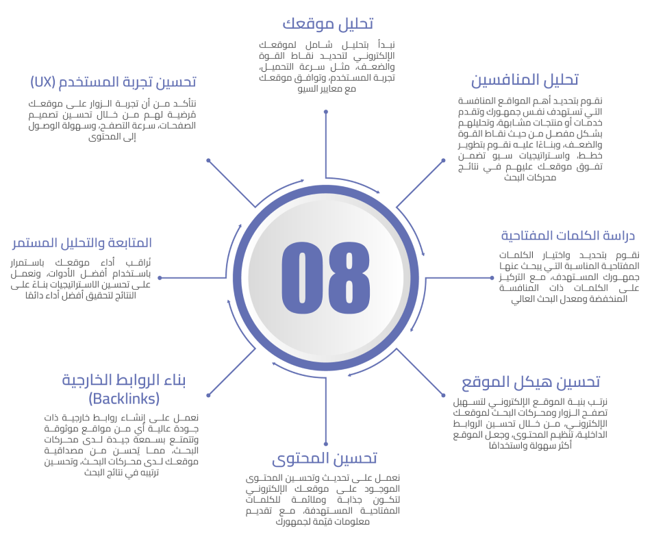 أفضل شركة سيو في السعودي بخبرة سعد العتيبي