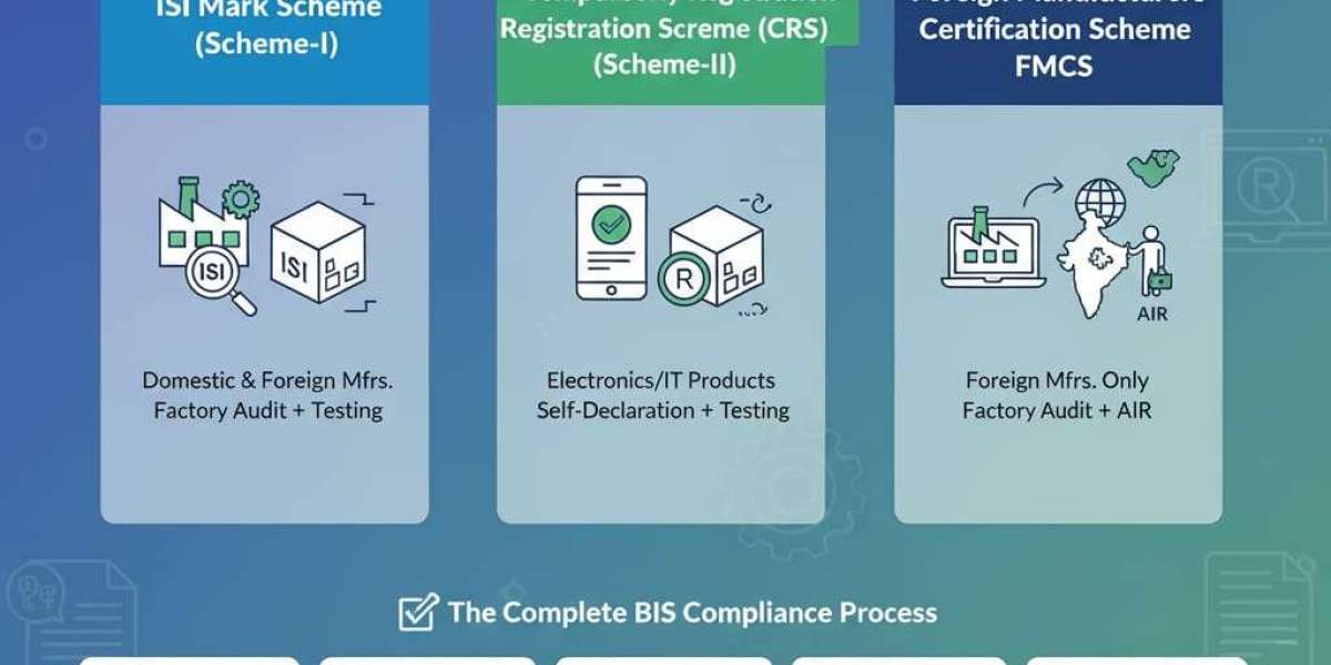 BIS Certification in India – Process, Cost & Registration