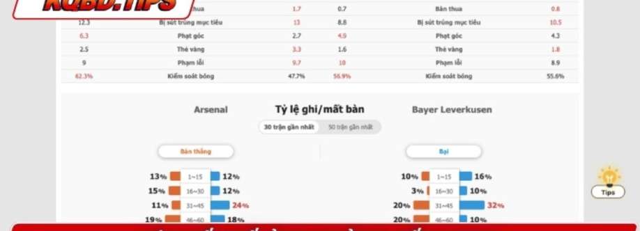 Kqbd tips Cover Image